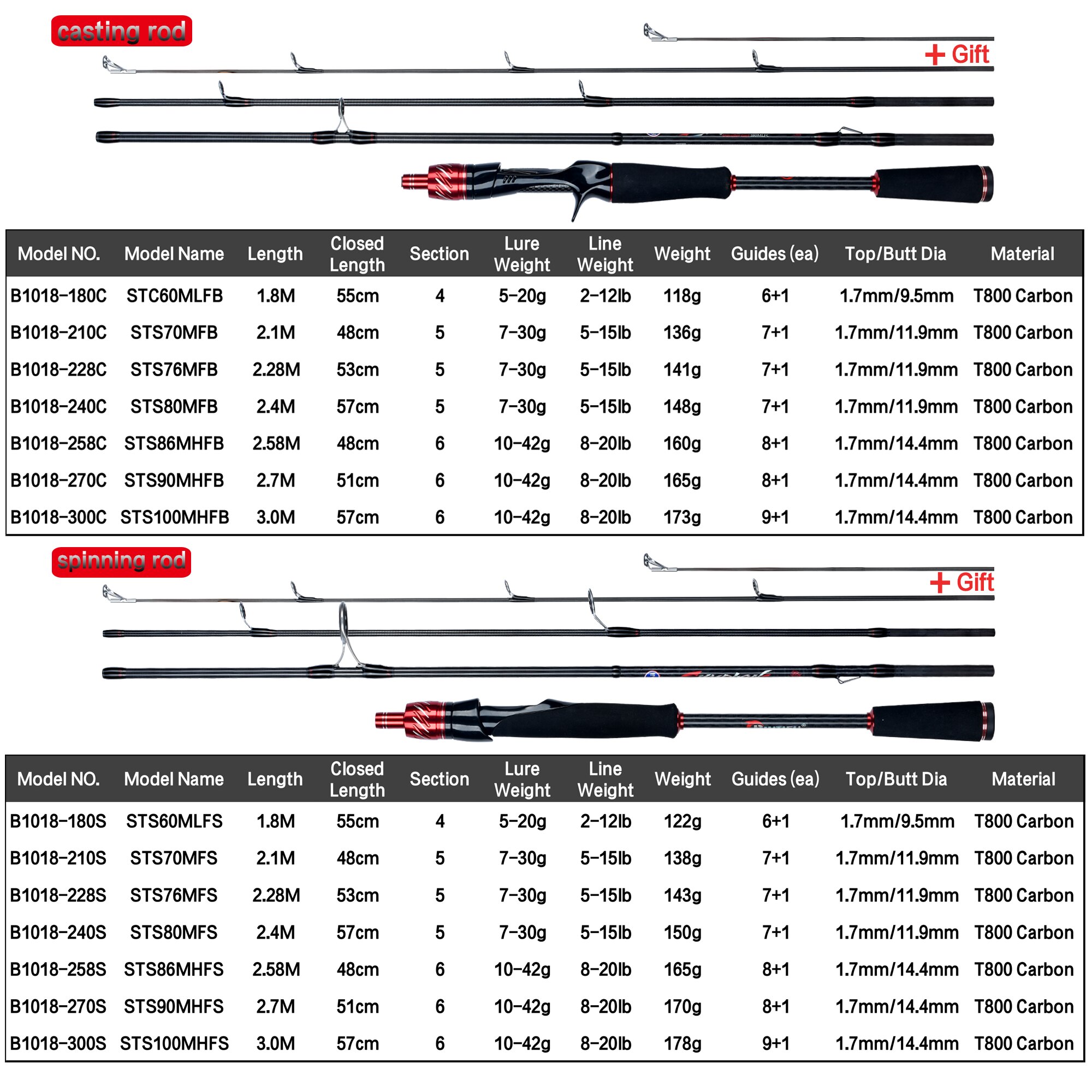 ビティフートラベラースピニングキャスティング富士ルアーミニロ - Fishing Rod Ice のレビューと価格