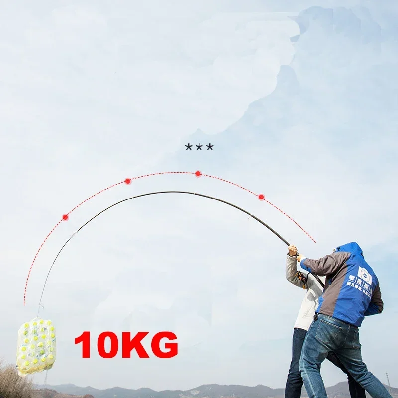 新しい伸縮式携帯ロータリー釣り竿 2.4M、2.7M、3.6 - Fishing Rod Surf のレビューと価格