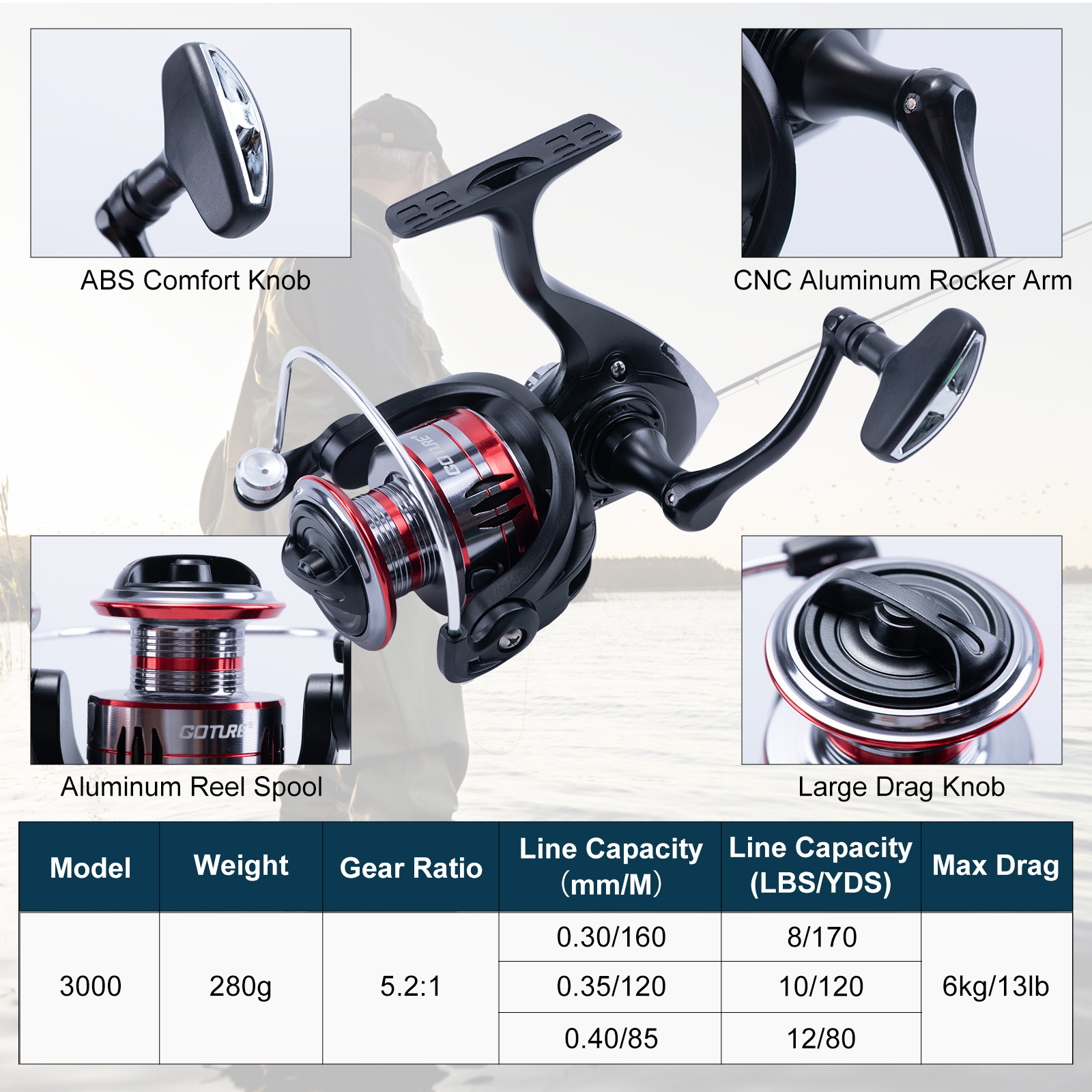 Goture 伸縮式釣り竿とリールコンボ、スピニングリール、 - Fishing Rod Spinning のレビューと価格