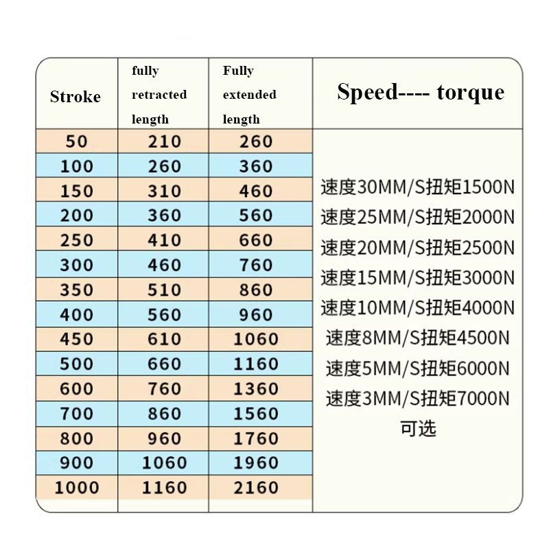 7000N 産業用ヘビーデューティ電動アクチュエータ IP6 - Fishing Rod Telescopic のレビューと価格