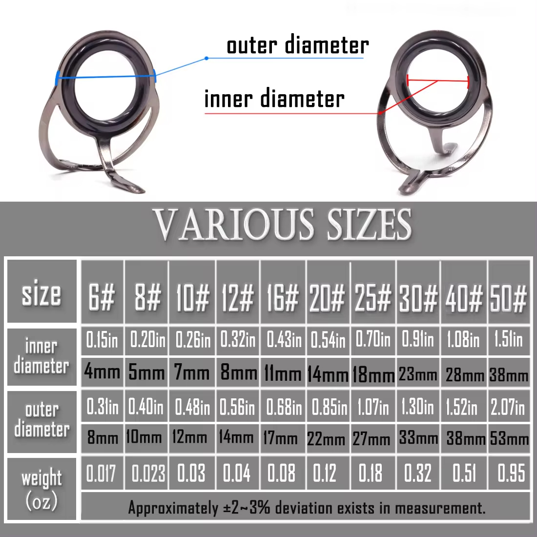 釣り竿ガイド 9 〜 200 個ステンレス鋼セラミックリング - Fishing Rod Guide Replacement のレビューと価格