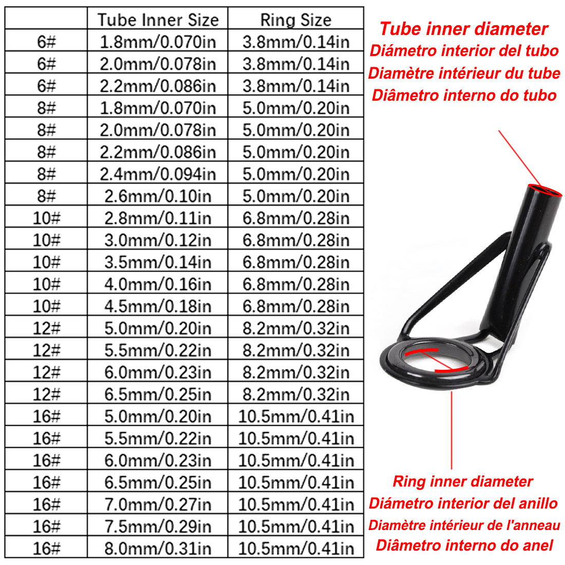 5 個釣竿先端ガイド修理キットステンレス鋼フレームセラミック - Fishing Rod Tip Replacement のレビューと価格