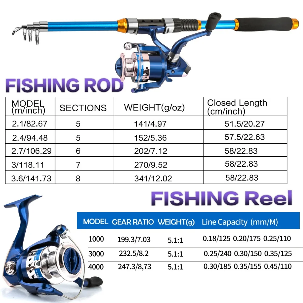 2.1-3.6M 伸縮式ガラス繊維釣竿セット リール & ア - Fishing Rod Spinning のレビューと価格