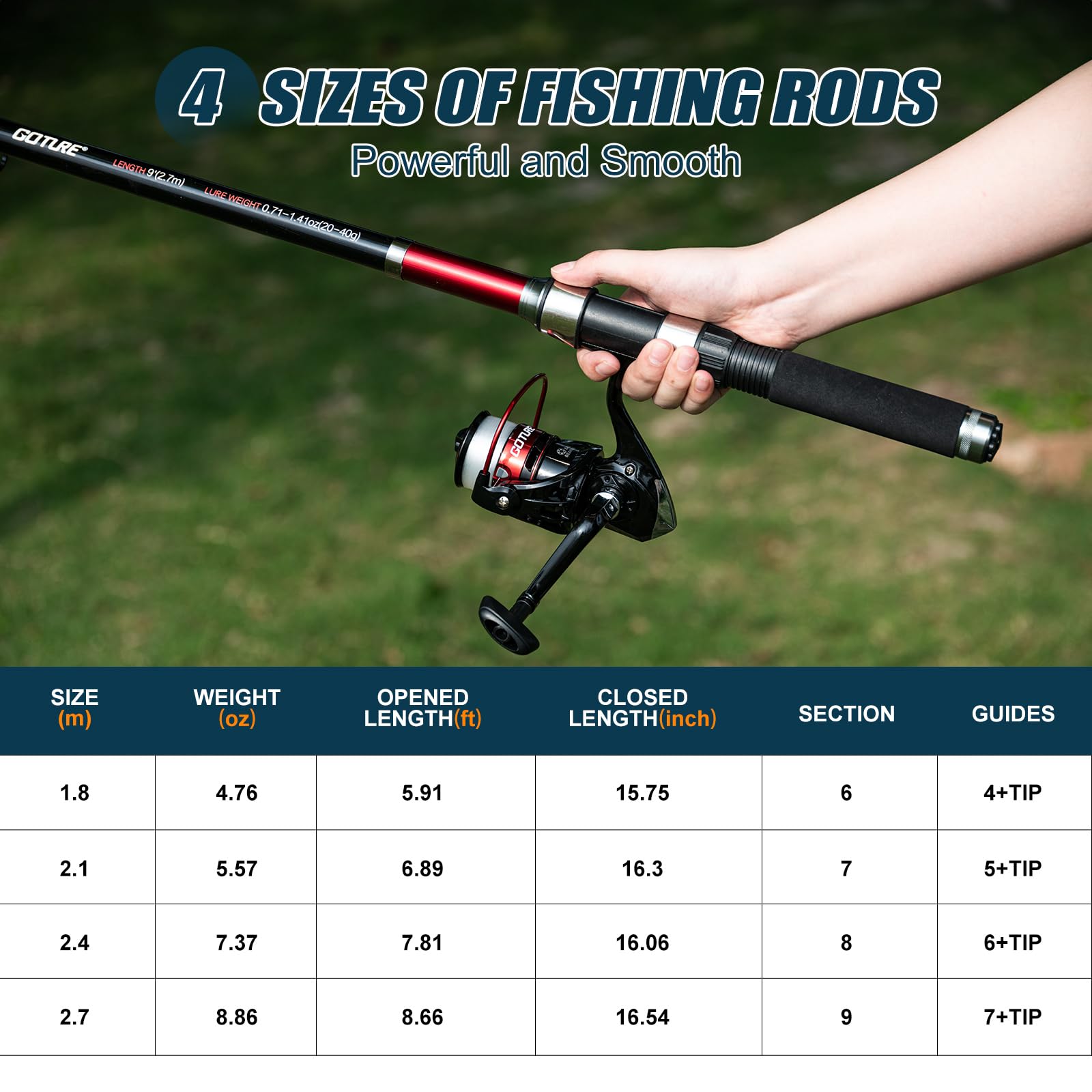 ゴチュール 釣り竿2本とリール2本のコンボセット、フルセット - Fishing Rod Spinning のレビューと価格